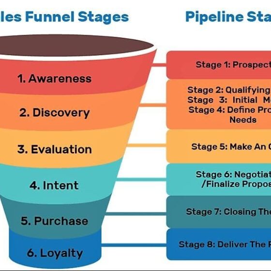 Sales Funnel